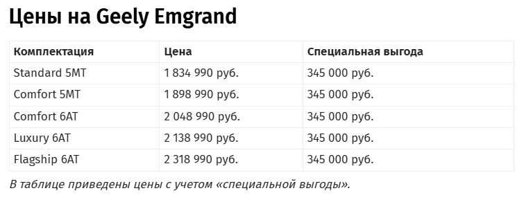 Цены на Geely Emgrand