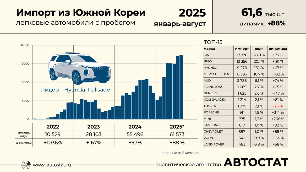 Инфографика — Сергей Целиков / Автостат