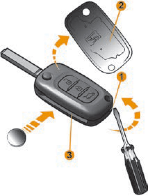 Рис. 10. Замена элемента питания пульта дистанционного управления